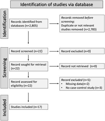 The role of bilirubin as a biomarker of rheumatic diseases: a systematic review and meta-analysis